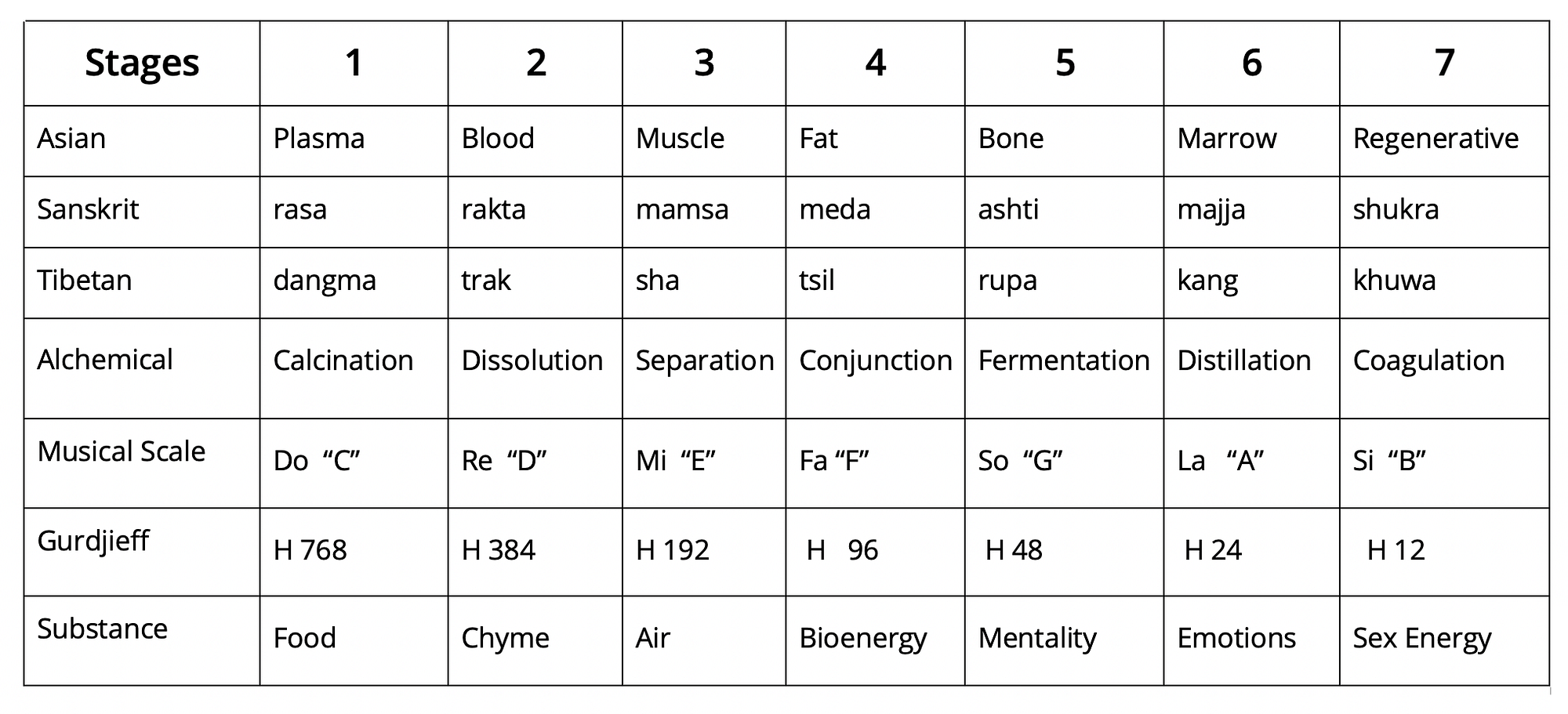 Table of Energy Transformations